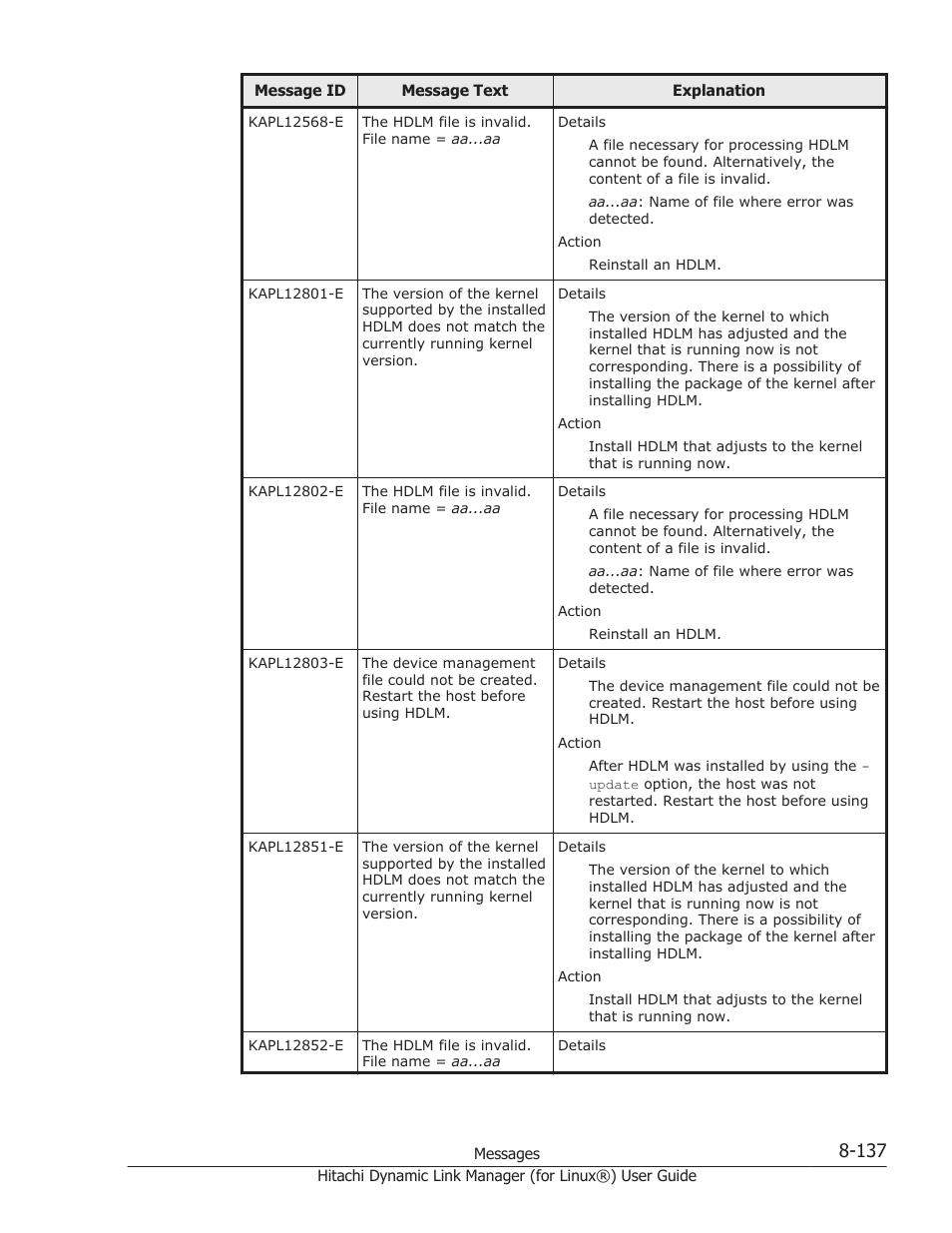 HP Hitachi Dynamic Link Manager Software Licenses User Manual | Page 649 / 716