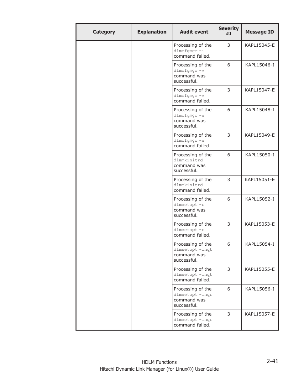 HP Hitachi Dynamic Link Manager Software Licenses User Manual | Page 65 / 716