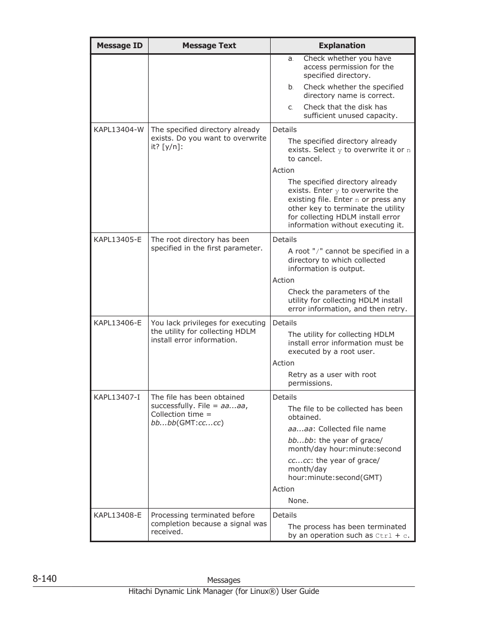 HP Hitachi Dynamic Link Manager Software Licenses User Manual | Page 652 / 716