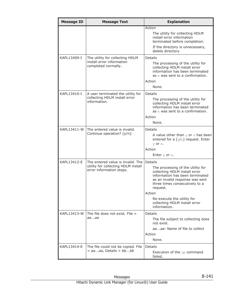HP Hitachi Dynamic Link Manager Software Licenses User Manual | Page 653 / 716