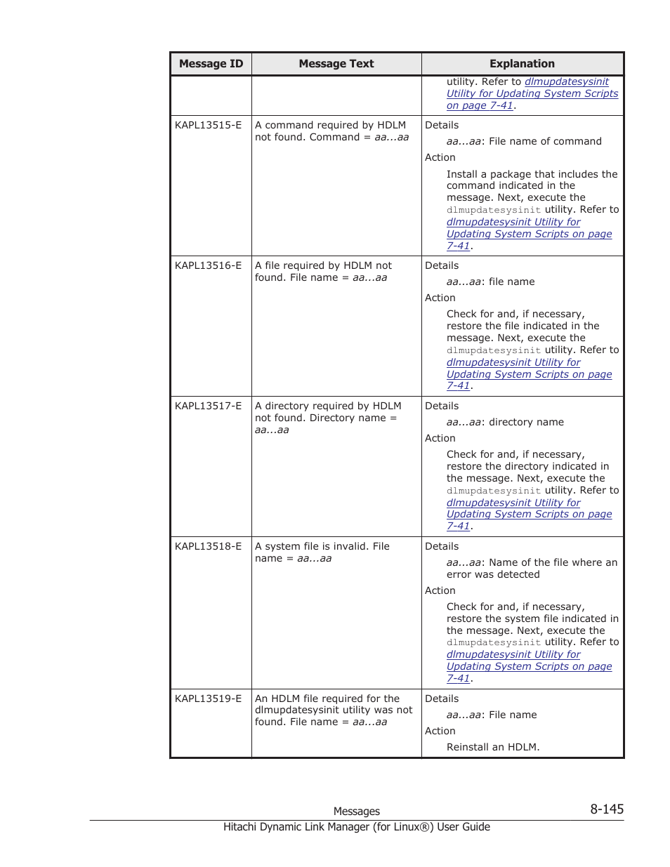 HP Hitachi Dynamic Link Manager Software Licenses User Manual | Page 657 / 716