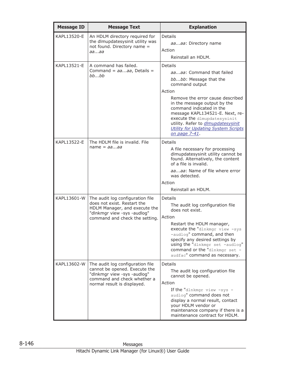 HP Hitachi Dynamic Link Manager Software Licenses User Manual | Page 658 / 716