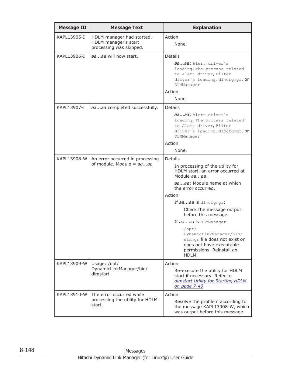 HP Hitachi Dynamic Link Manager Software Licenses User Manual | Page 660 / 716