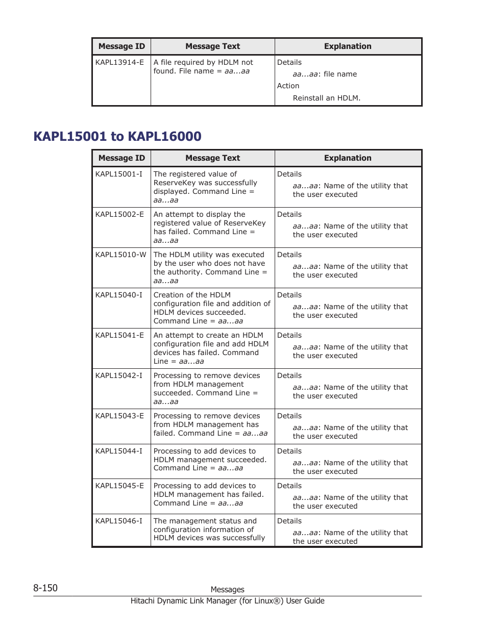 Kapl15001 to kapl16000, Kapl15001 to kapl16000 -150 | HP Hitachi Dynamic Link Manager Software Licenses User Manual | Page 662 / 716