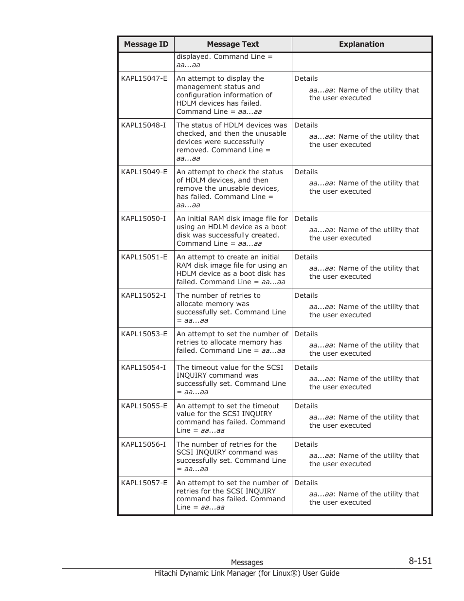 HP Hitachi Dynamic Link Manager Software Licenses User Manual | Page 663 / 716