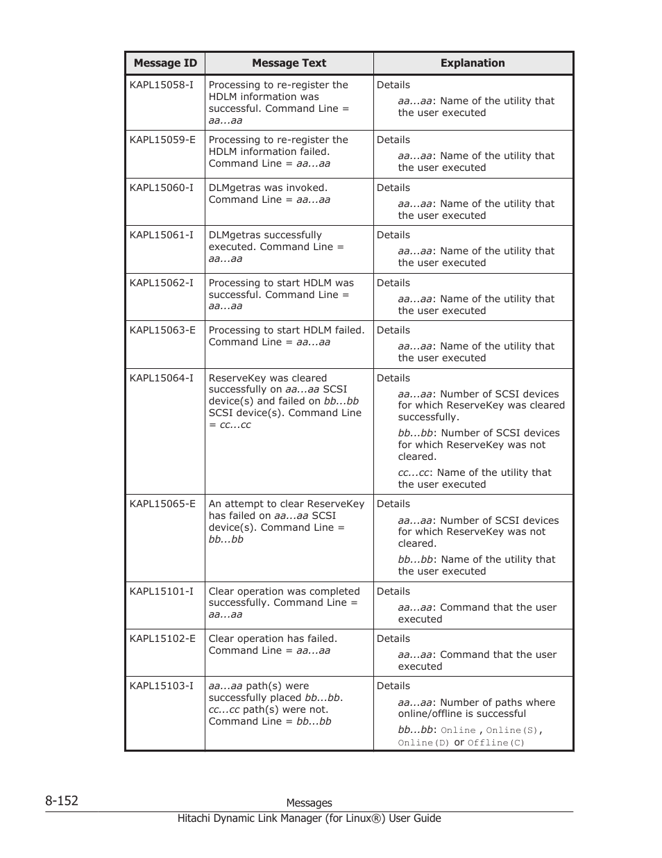 HP Hitachi Dynamic Link Manager Software Licenses User Manual | Page 664 / 716
