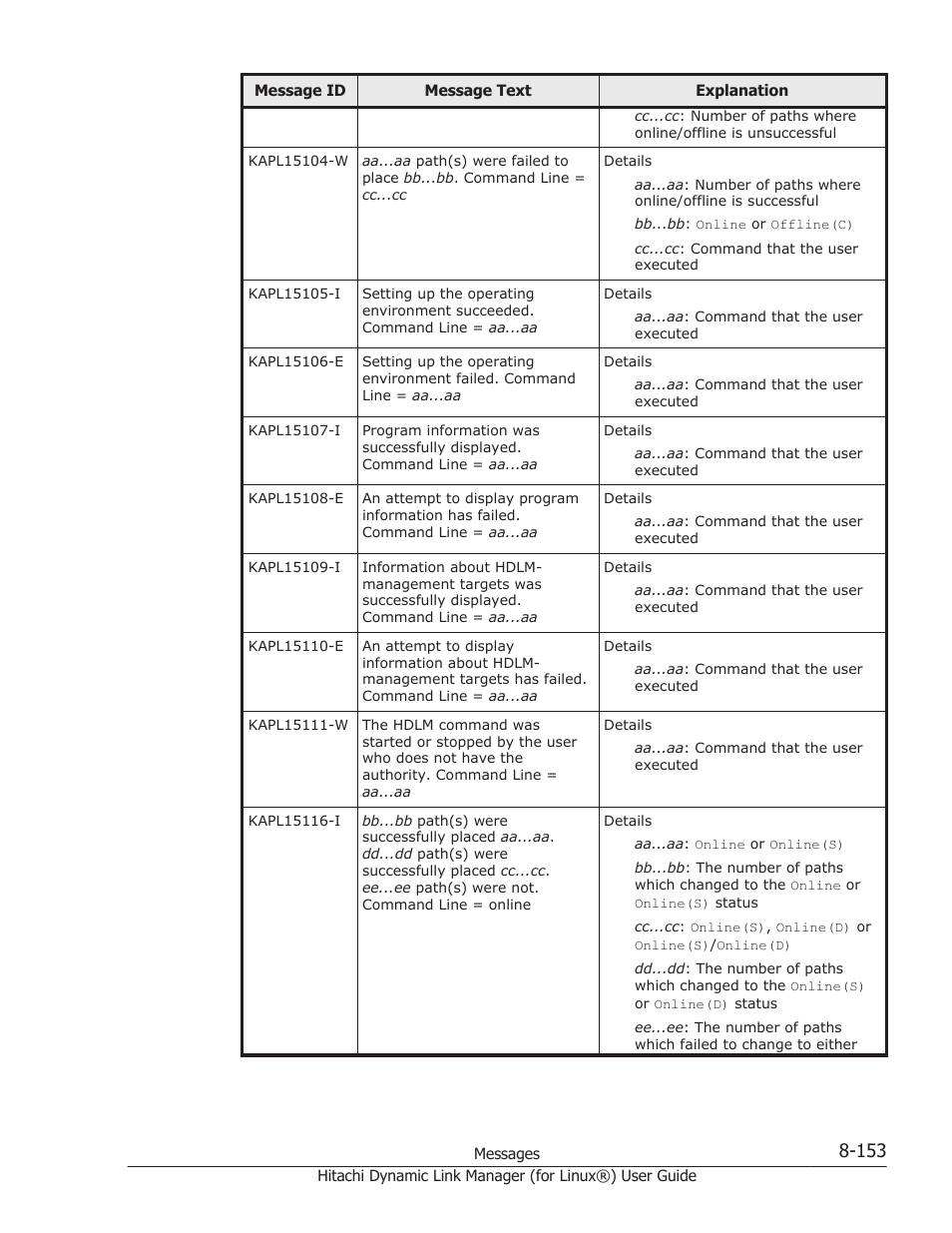HP Hitachi Dynamic Link Manager Software Licenses User Manual | Page 665 / 716