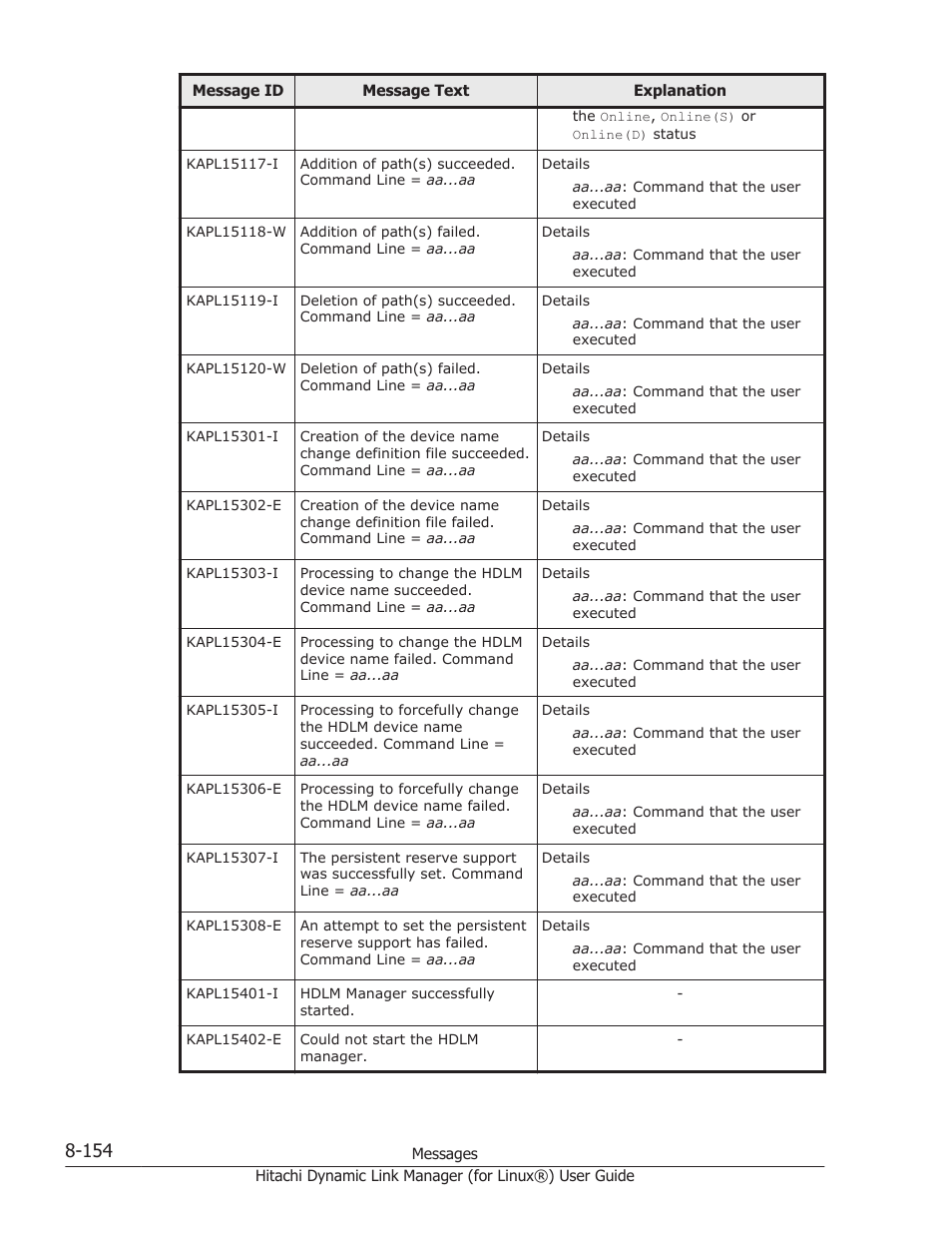 HP Hitachi Dynamic Link Manager Software Licenses User Manual | Page 666 / 716