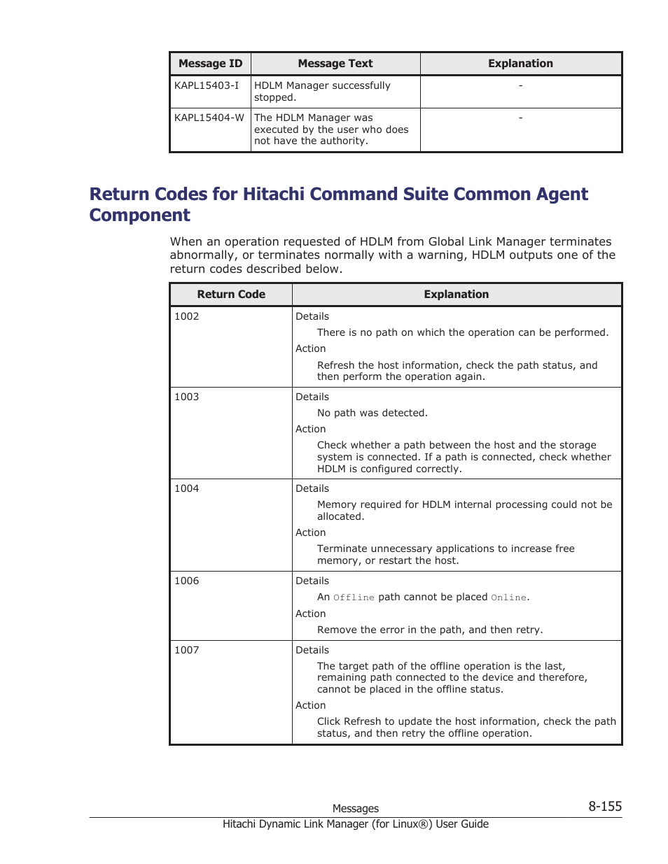 Return codes for | HP Hitachi Dynamic Link Manager Software Licenses User Manual | Page 667 / 716