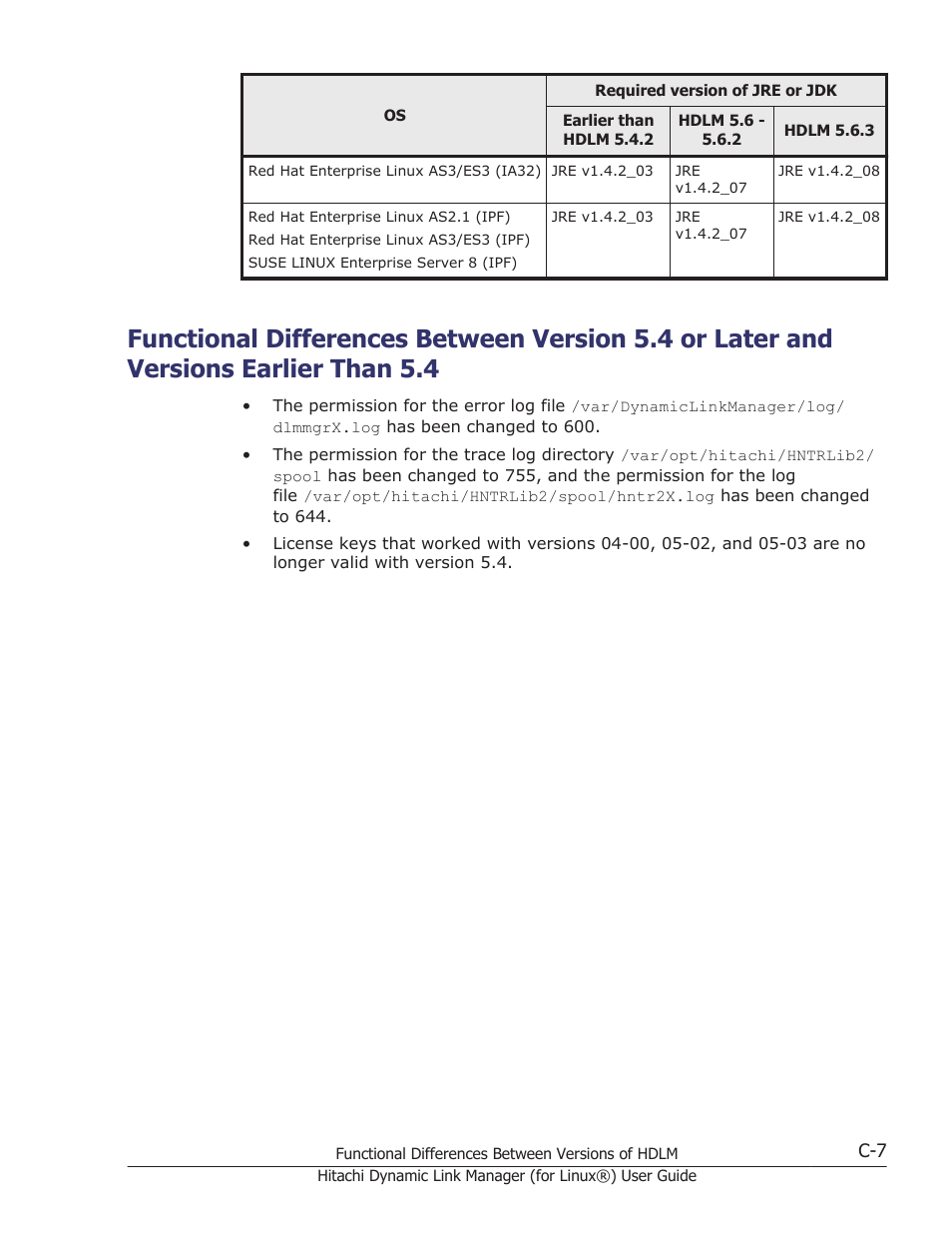 HP Hitachi Dynamic Link Manager Software Licenses User Manual | Page 691 / 716