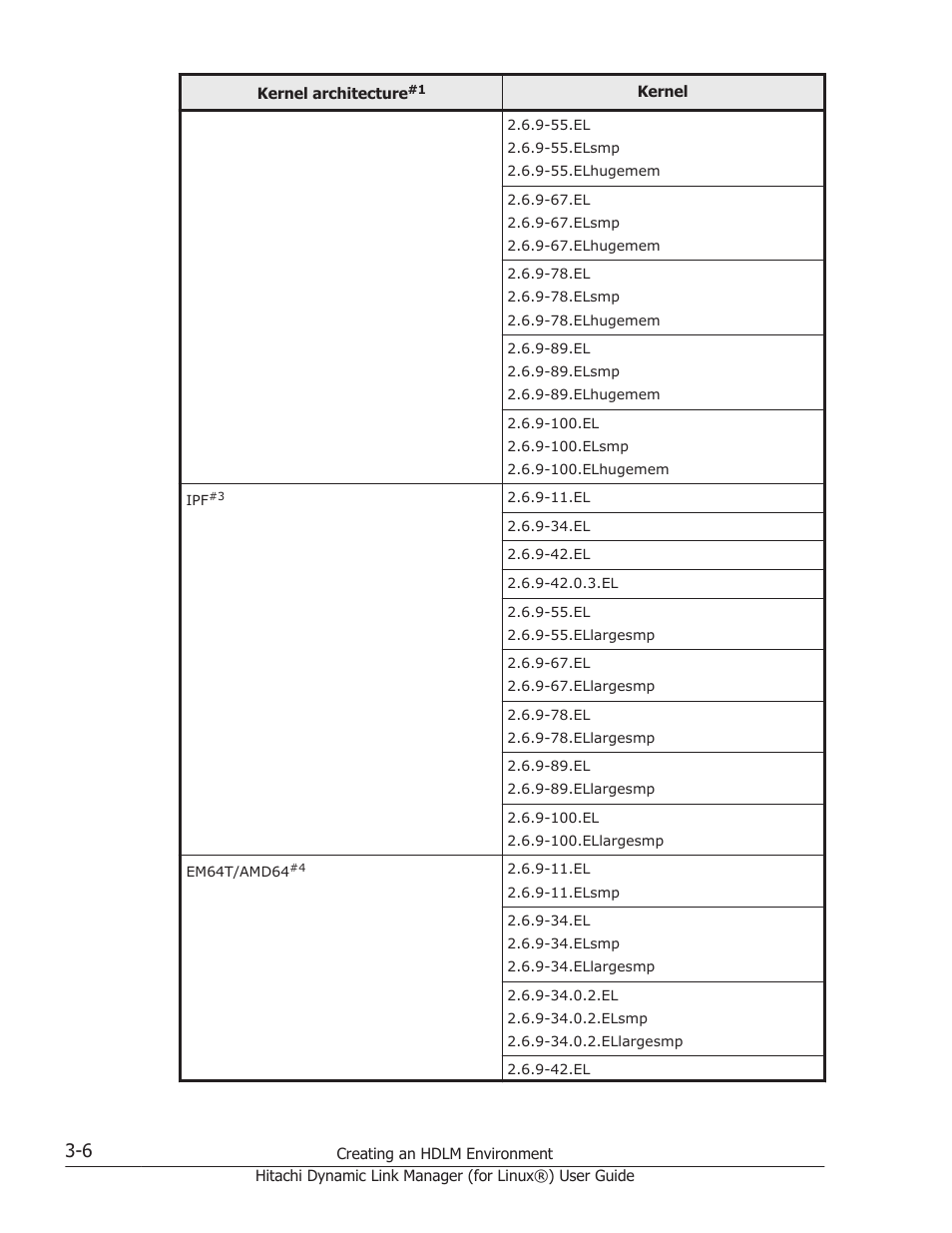 HP Hitachi Dynamic Link Manager Software Licenses User Manual | Page 78 / 716