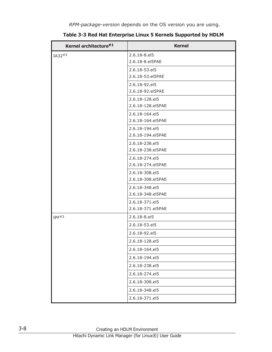 HP Hitachi Dynamic Link Manager Software Licenses User Manual | Page 80 / 716