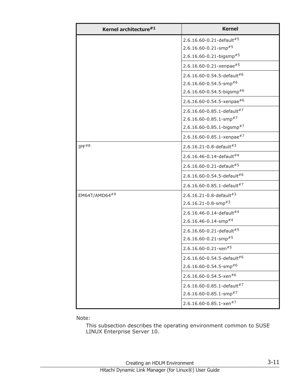 HP Hitachi Dynamic Link Manager Software Licenses User Manual | Page 83 / 716