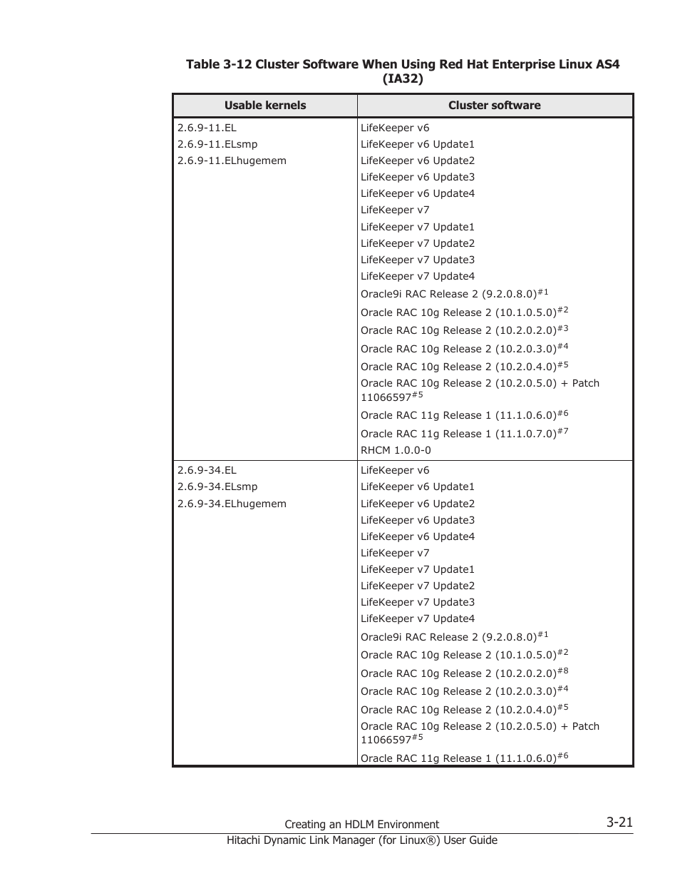 HP Hitachi Dynamic Link Manager Software Licenses User Manual | Page 93 / 716