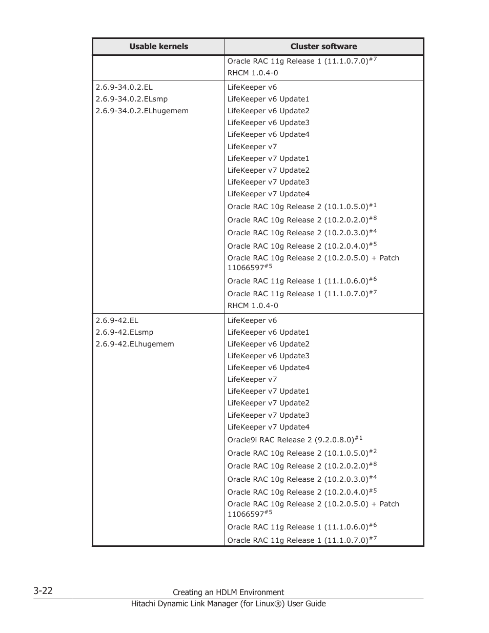 HP Hitachi Dynamic Link Manager Software Licenses User Manual | Page 94 / 716