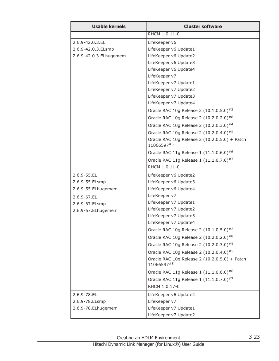 HP Hitachi Dynamic Link Manager Software Licenses User Manual | Page 95 / 716