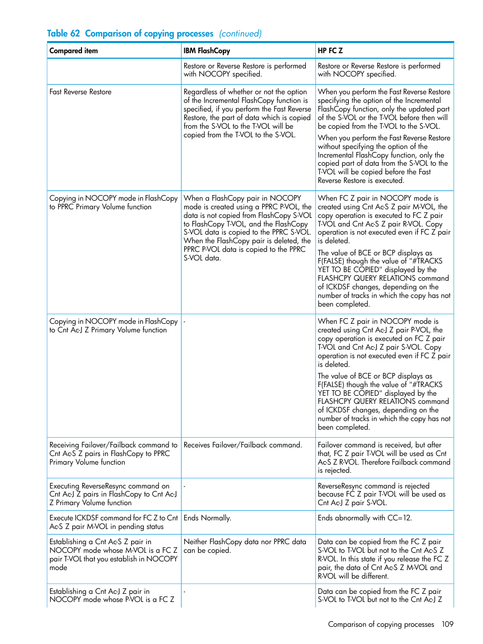 HP XP P9500 Storage User Manual | Page 109 / 146