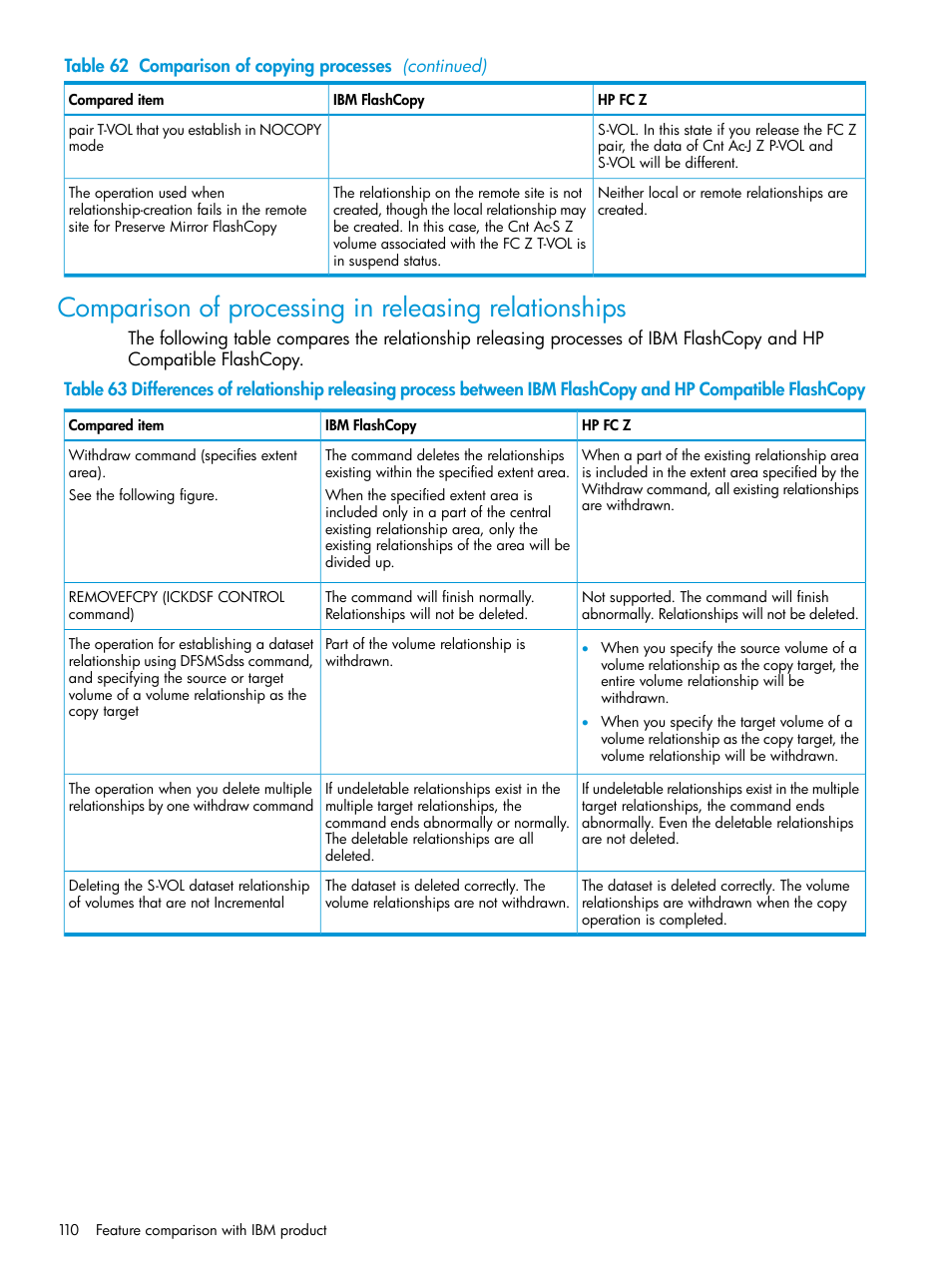 HP XP P9500 Storage User Manual | Page 110 / 146