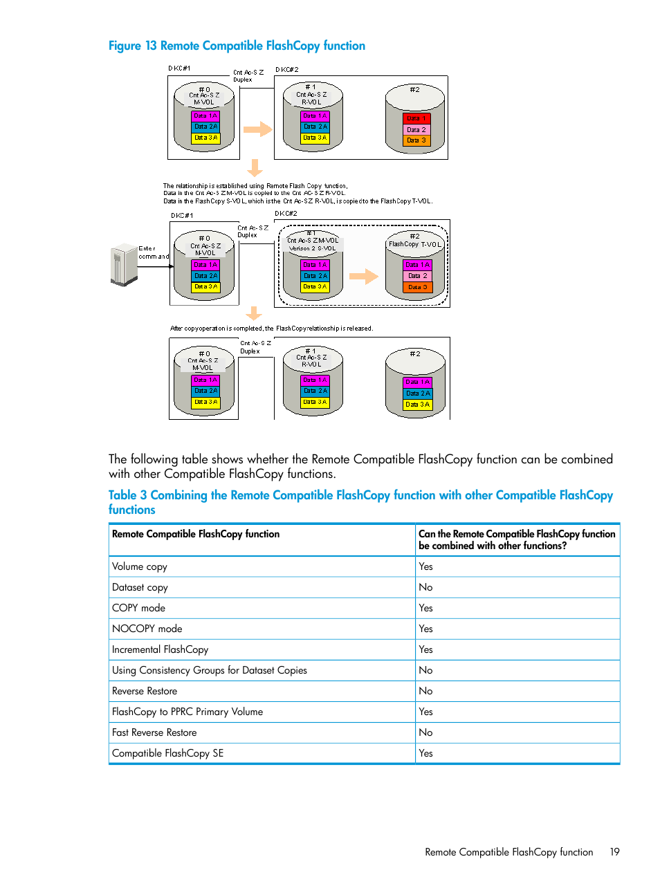 HP XP P9500 Storage User Manual | Page 19 / 146