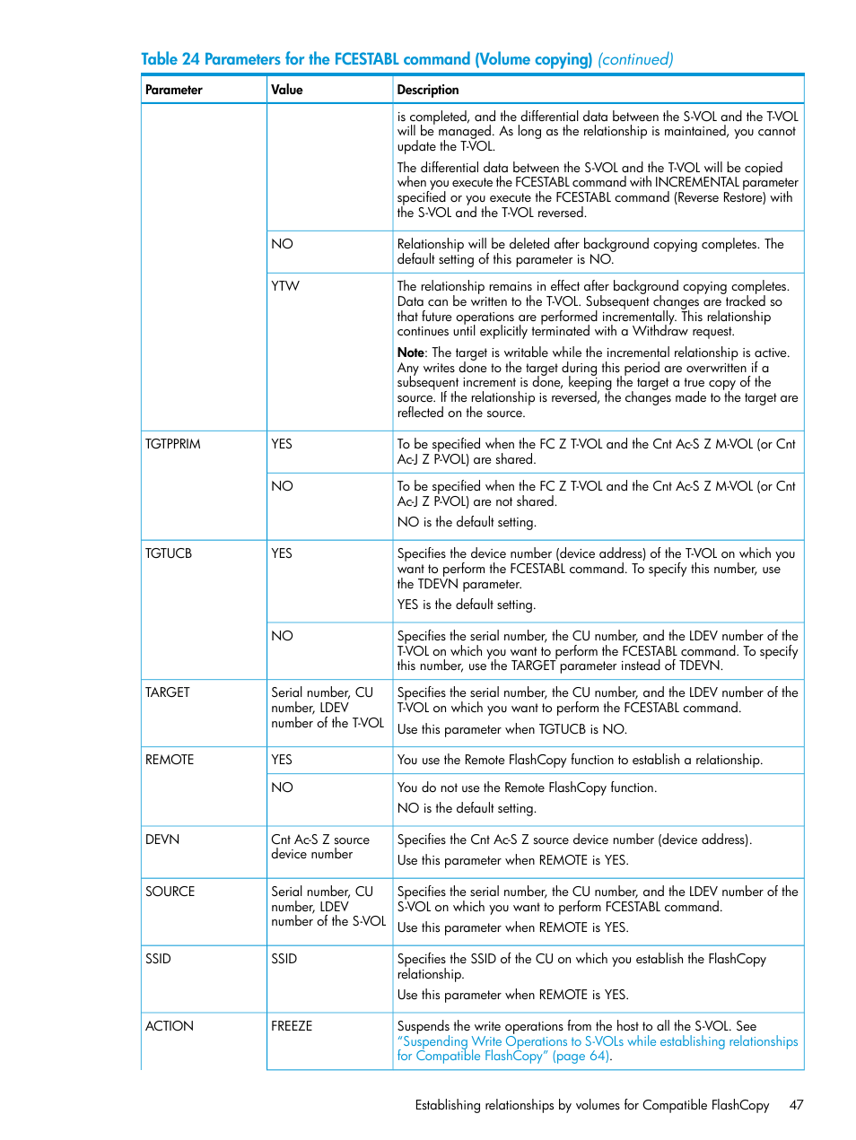 HP XP P9500 Storage User Manual | Page 47 / 146