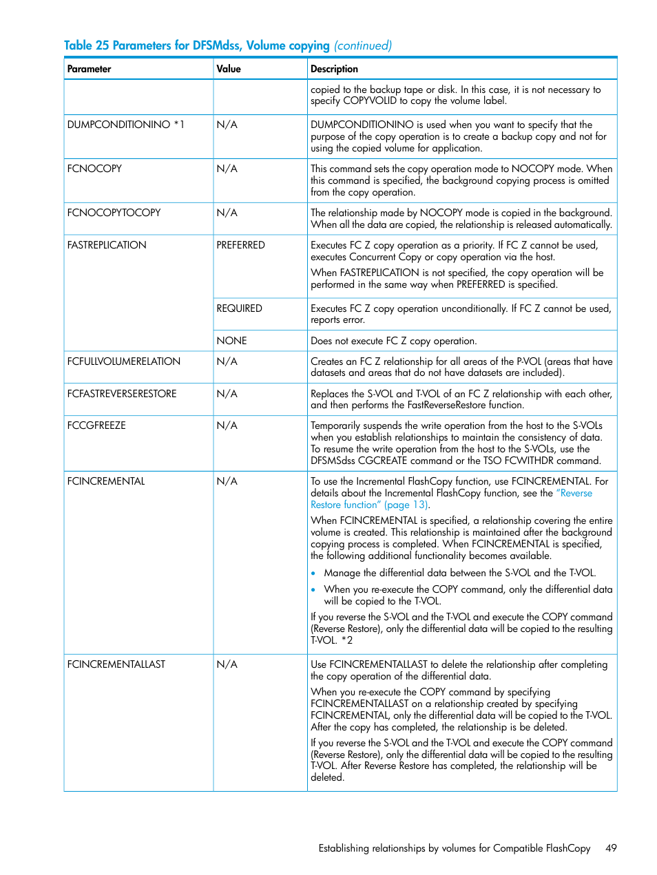 HP XP P9500 Storage User Manual | Page 49 / 146