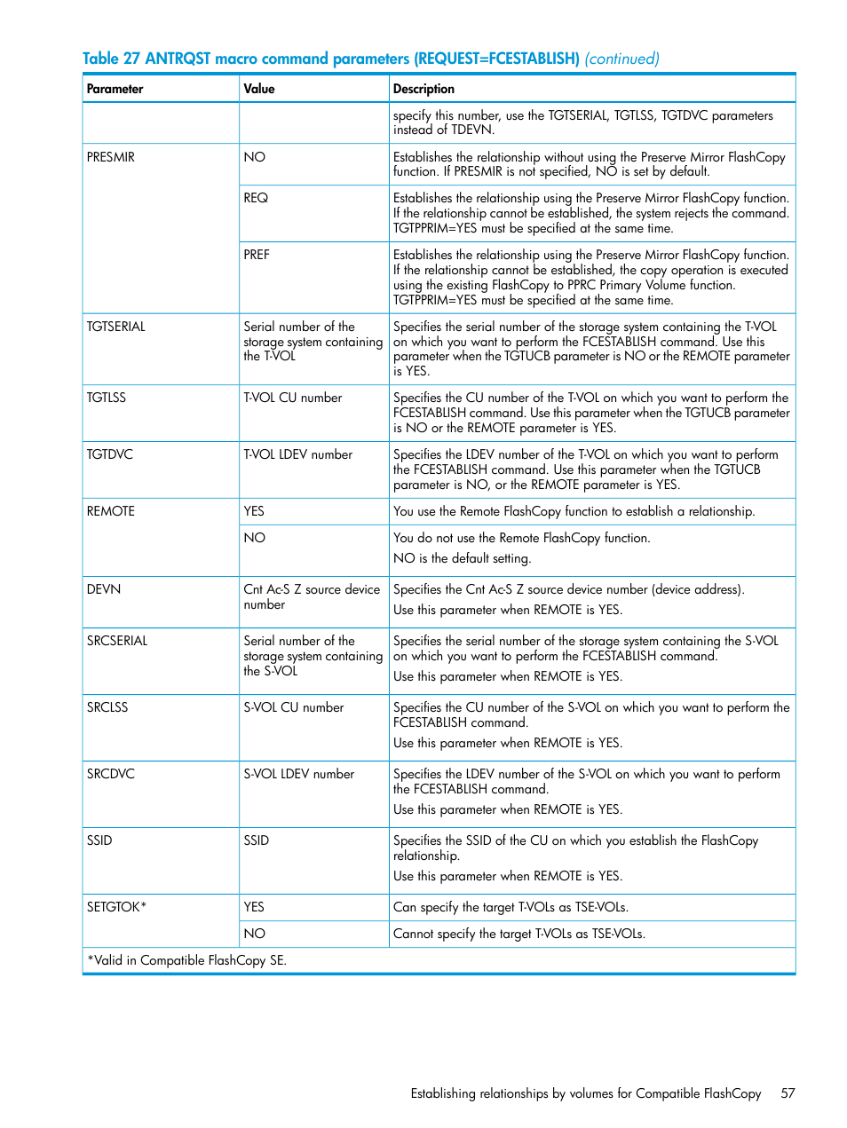 HP XP P9500 Storage User Manual | Page 57 / 146