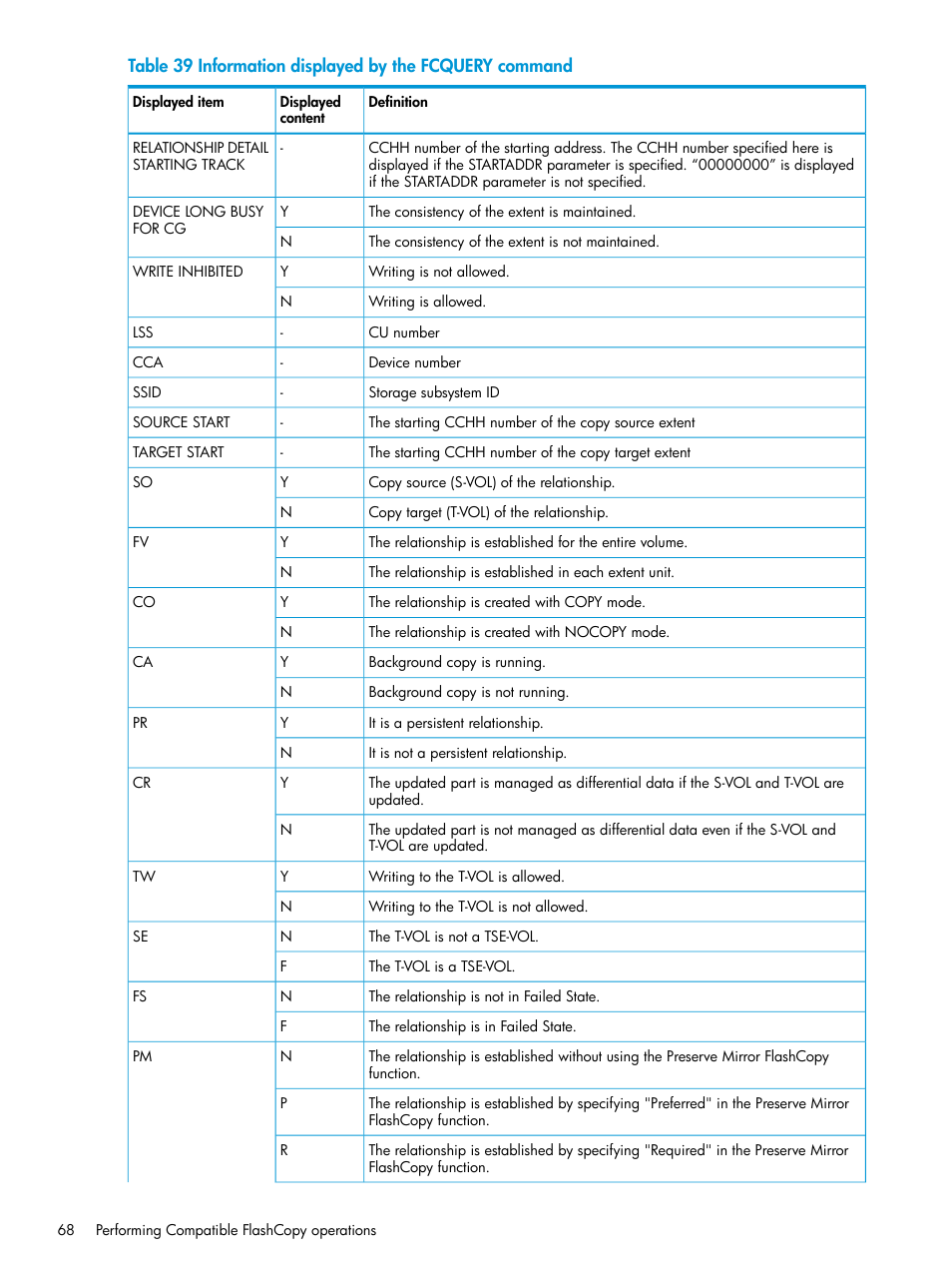 HP XP P9500 Storage User Manual | Page 68 / 146