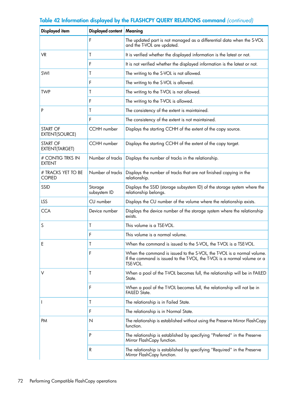 HP XP P9500 Storage User Manual | Page 72 / 146
