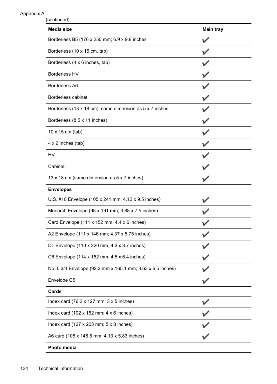 HP OFFICEJET 4500 User Manual | Page 138 / 228