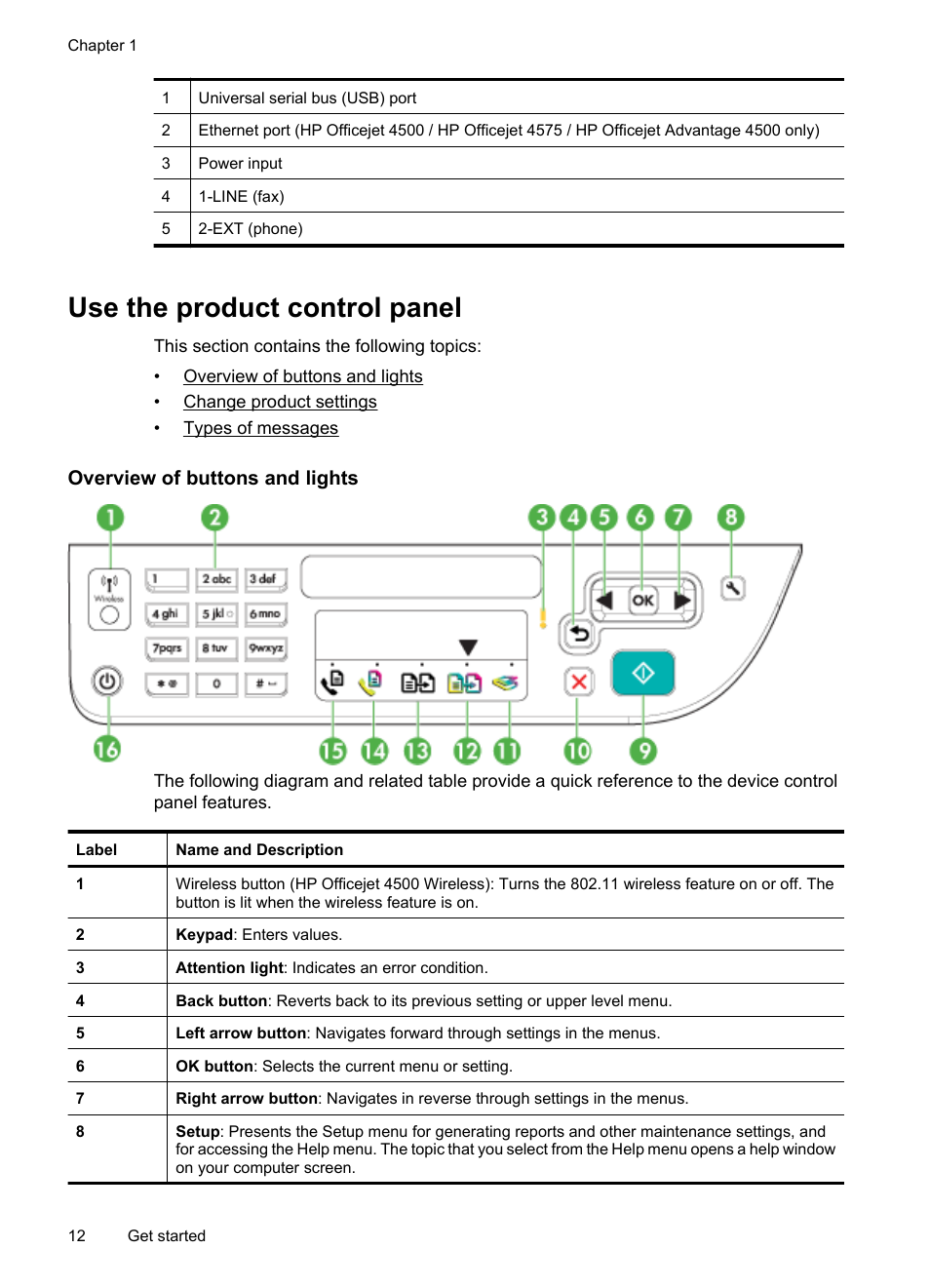 Use the product control panel, Overview of buttons and lights, Select the mode change product settings | Types of messages | HP OFFICEJET 4500 User Manual | Page 16 / 228