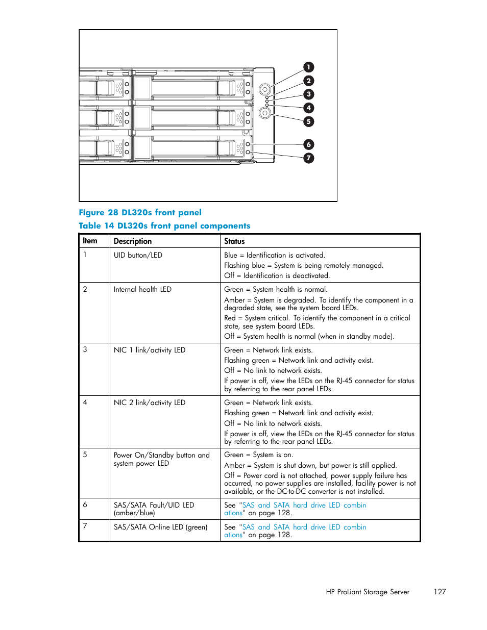 Dl320s front panel, Dl320s front panel components | HP ProLiant DL585 G2 Storage-Server User Manual | Page 127 / 150