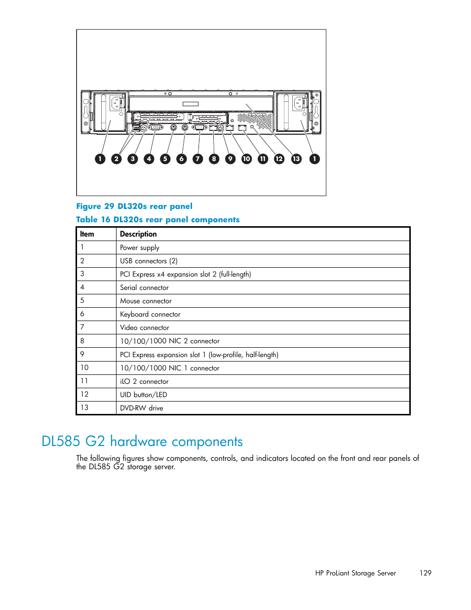 Dl585 g2 hardware components, Dl320s rear panel, Dl320s rear panel components | HP ProLiant DL585 G2 Storage-Server User Manual | Page 129 / 150