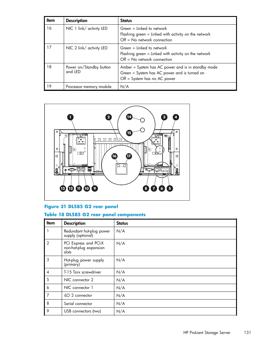 Dl585 g2 rear panel, Dl585 g2 rear panel components | HP ProLiant DL585 G2 Storage-Server User Manual | Page 131 / 150