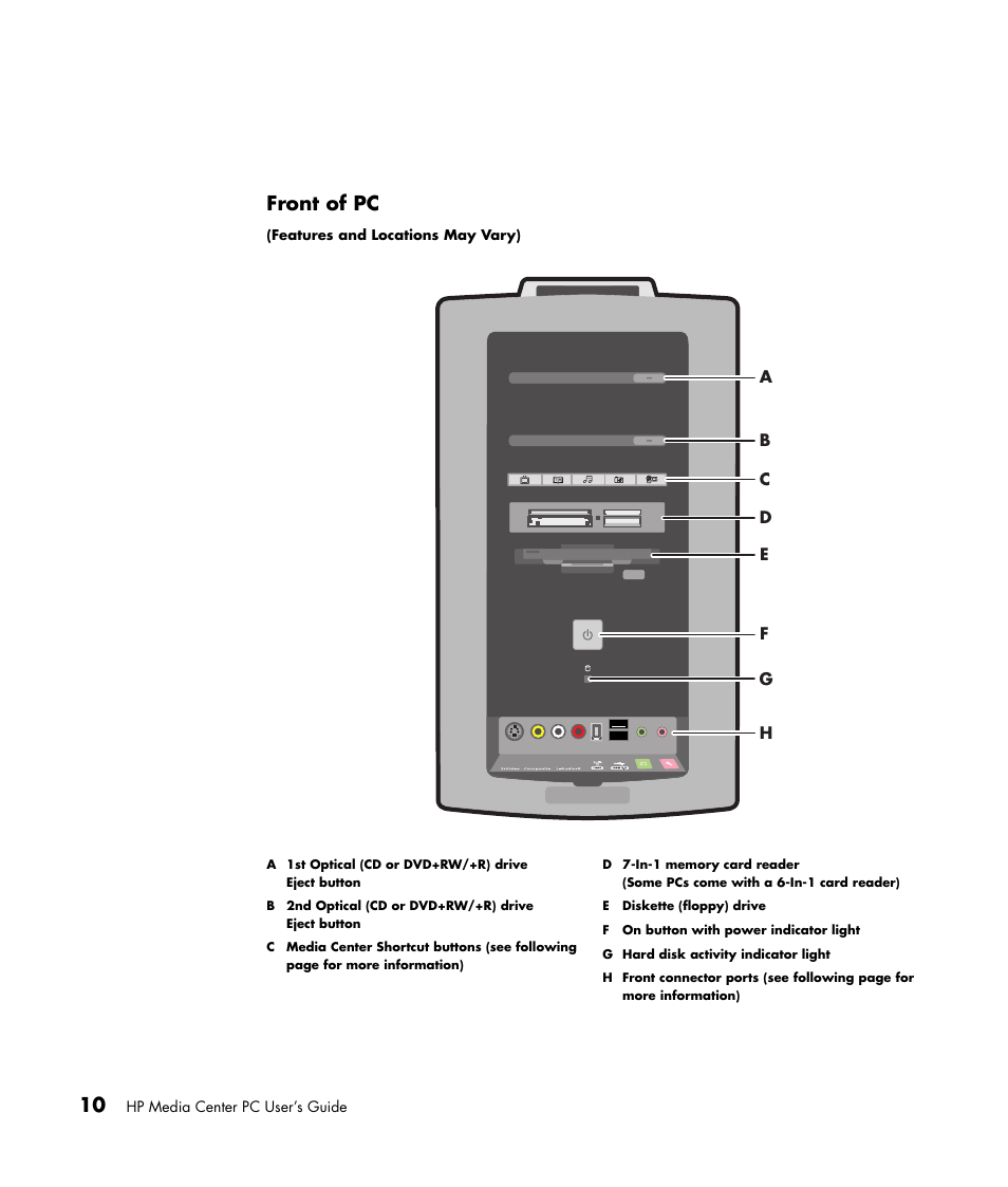 Front of pc | HP Media Center m477.uk Desktop PC User Manual | Page 16 / 232