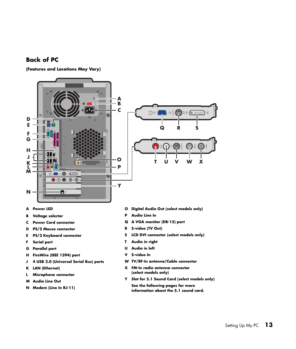 13 back of pc | HP Media Center m477.uk Desktop PC User Manual | Page 19 / 232