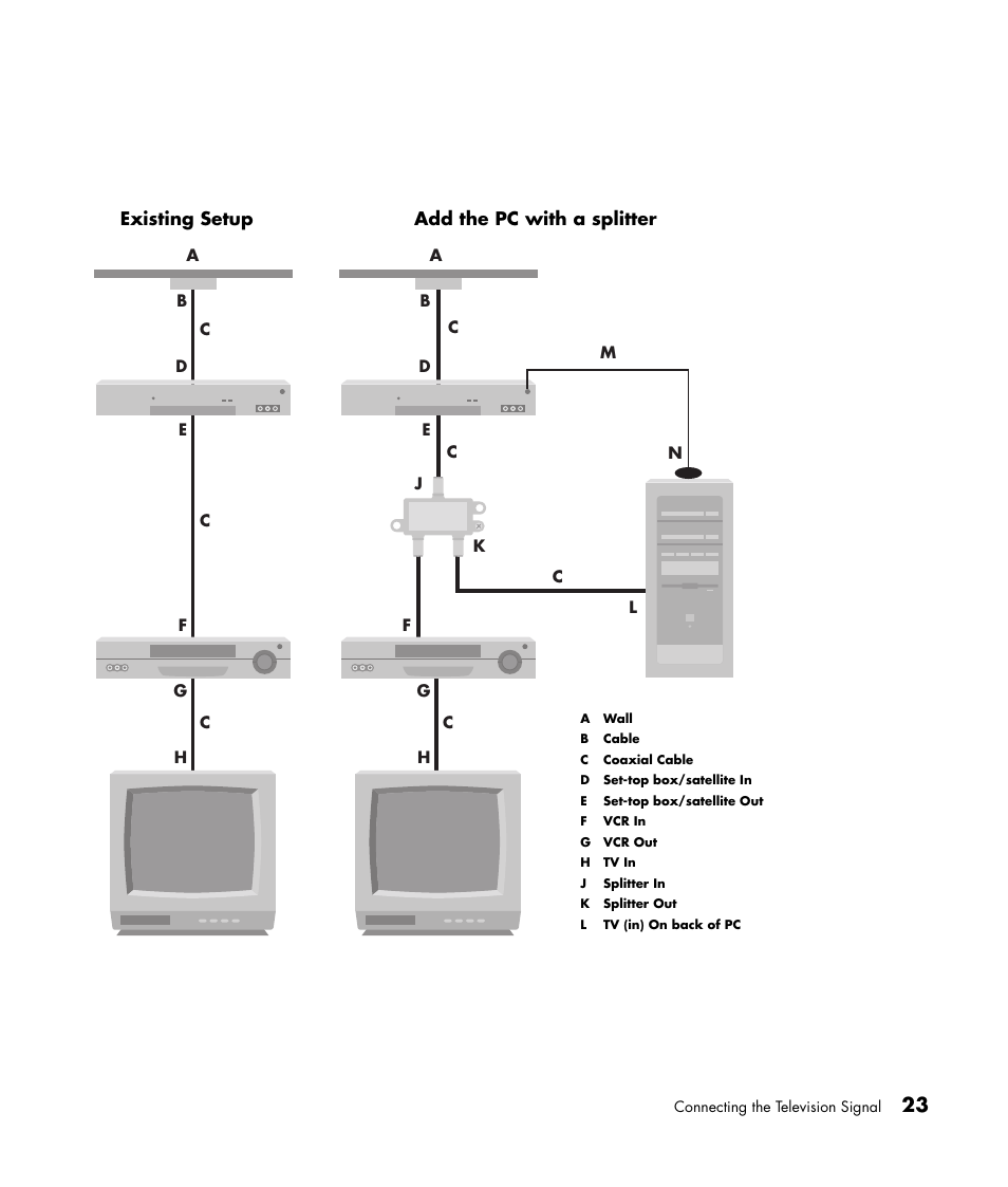 Add the pc with a splitter existing setup | HP Media Center m477.uk Desktop PC User Manual | Page 29 / 232