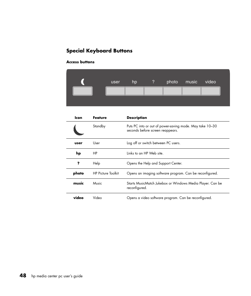 Special keyboard buttons | HP Media Center m477.uk Desktop PC User Manual | Page 54 / 232