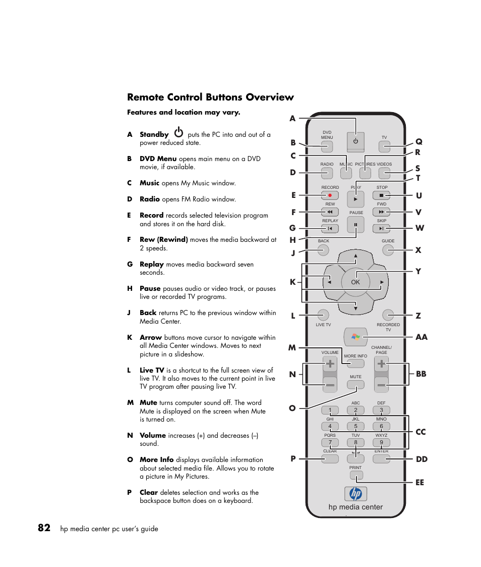 Remote control buttons overview | HP Media Center m477.uk Desktop PC User Manual | Page 88 / 232