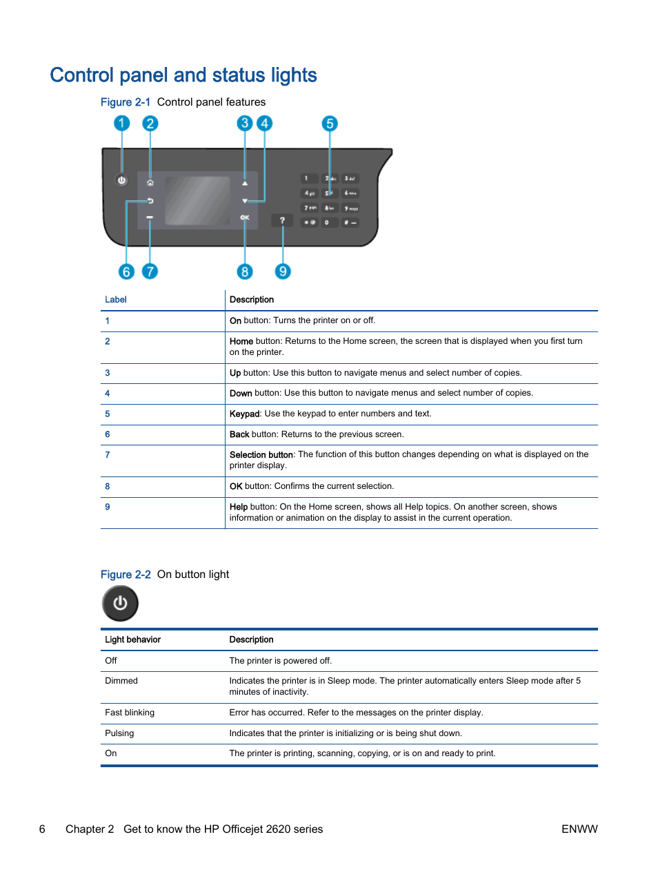 Control panel and status lights | HP Officejet 2621 All-in-One Printer User Manual | Page 10 / 140