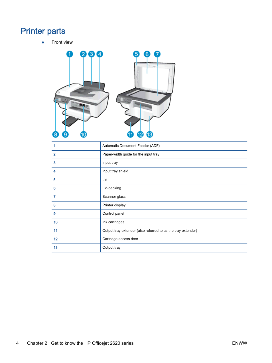 Printer parts | HP Officejet 2621 All-in-One Printer User Manual | Page 8 / 140