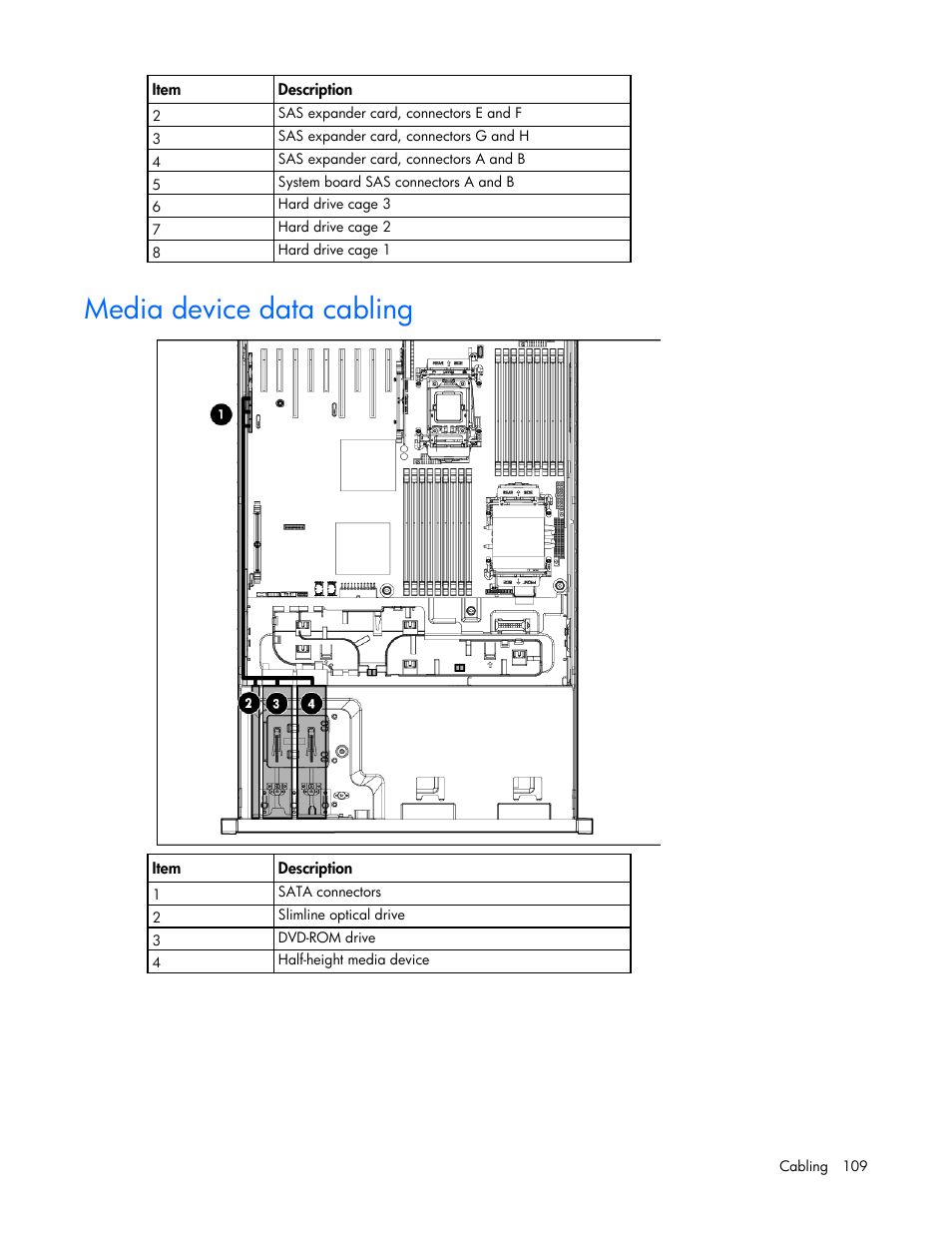 Media device data cabling | HP ProLiant ML370 G6 Server User Manual | Page 109 / 172
