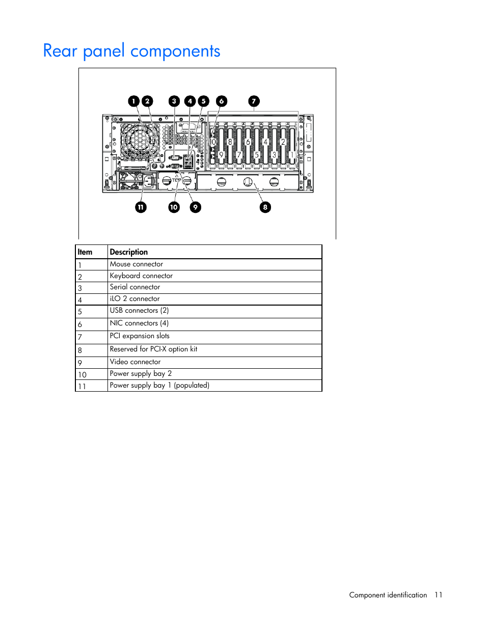 Rear panel components | HP ProLiant ML370 G6 Server User Manual | Page 11 / 172