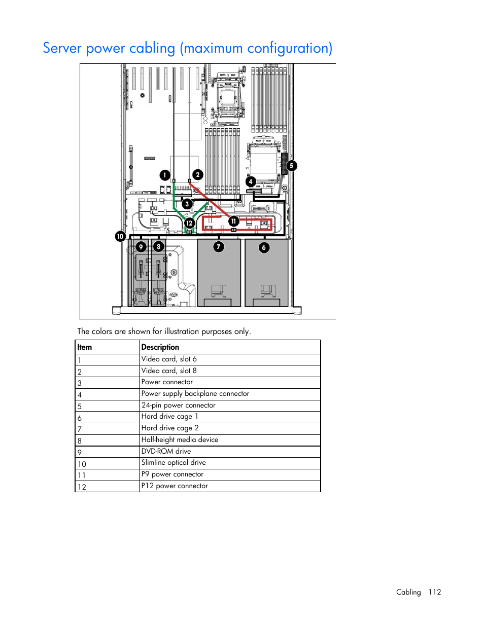 Server power cabling (maximum configuration) | HP ProLiant ML370 G6 Server User Manual | Page 112 / 172