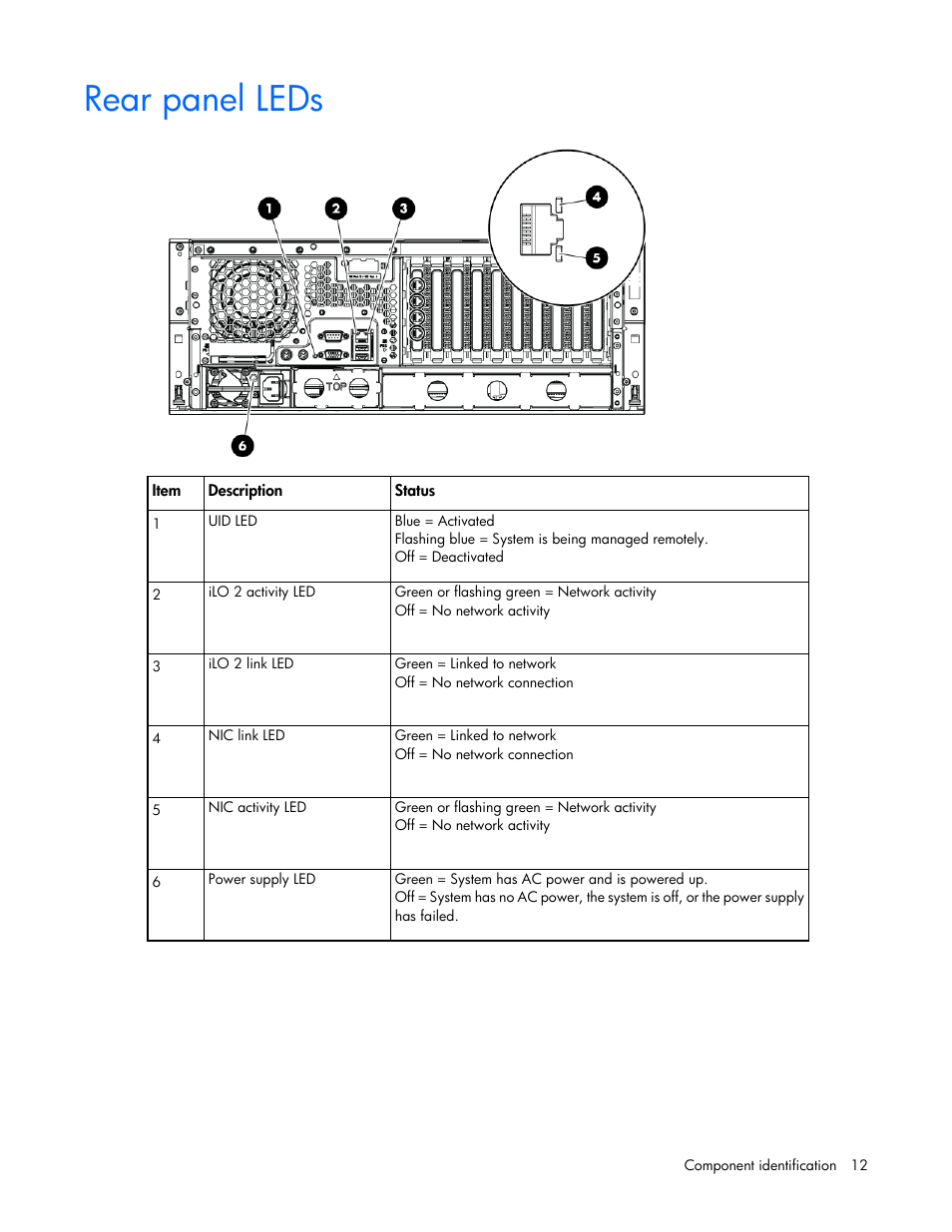Rear panel leds | HP ProLiant ML370 G6 Server User Manual | Page 12 / 172
