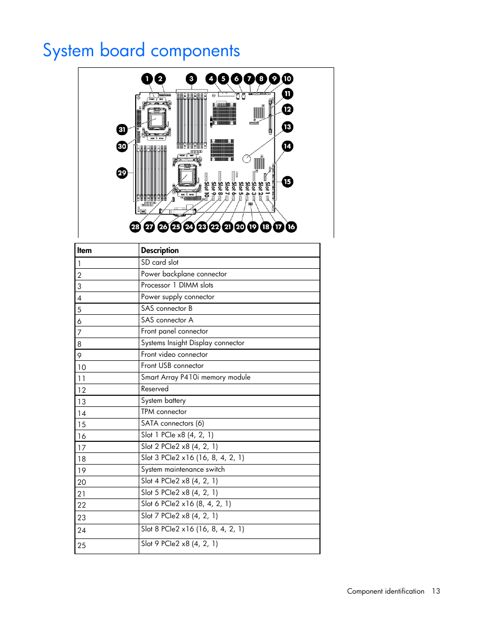 System board components | HP ProLiant ML370 G6 Server User Manual | Page 13 / 172