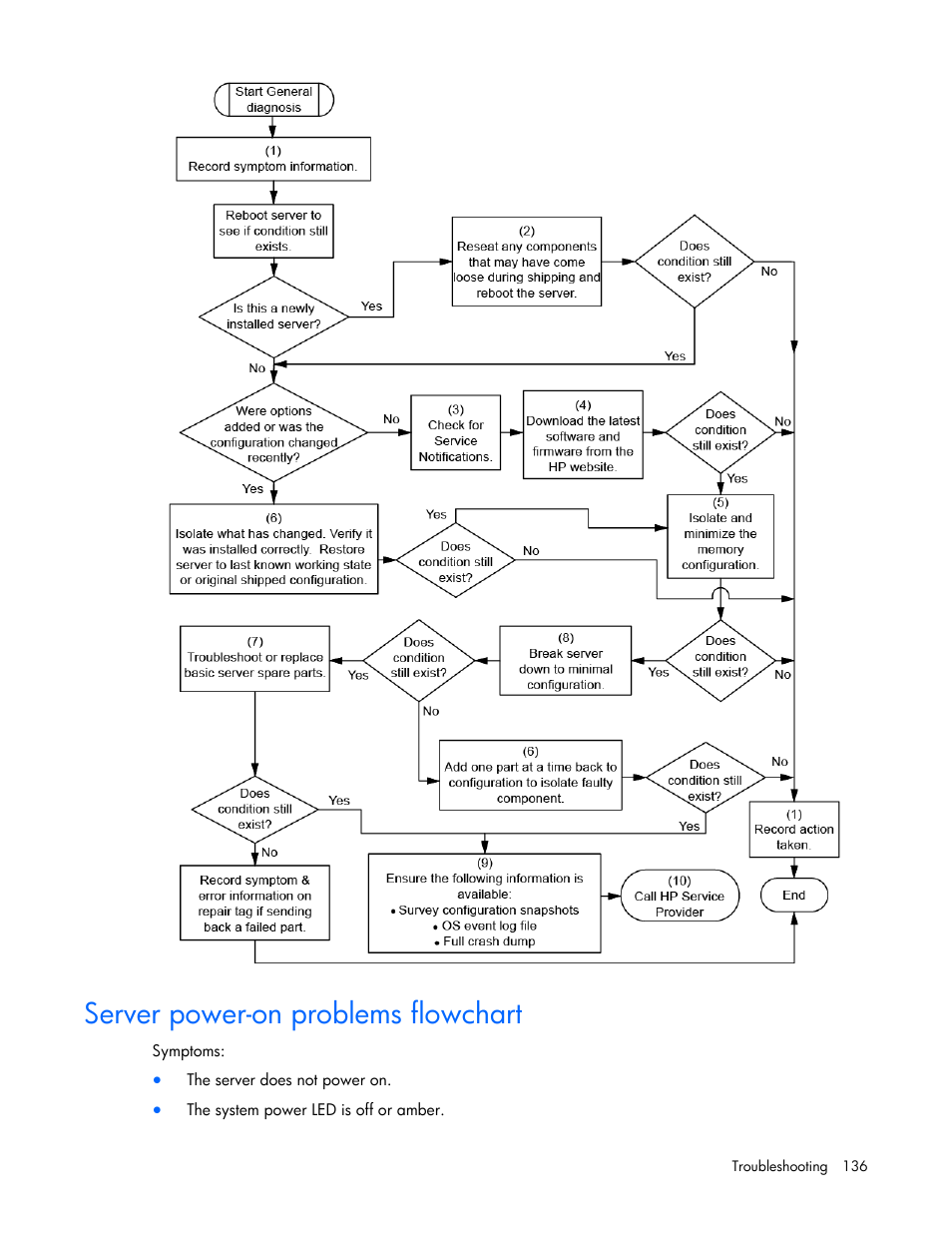 Server power-on problems flowchart | HP ProLiant ML370 G6 Server User Manual | Page 136 / 172
