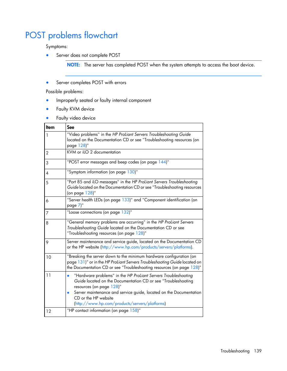 Post problems flowchart | HP ProLiant ML370 G6 Server User Manual | Page 139 / 172