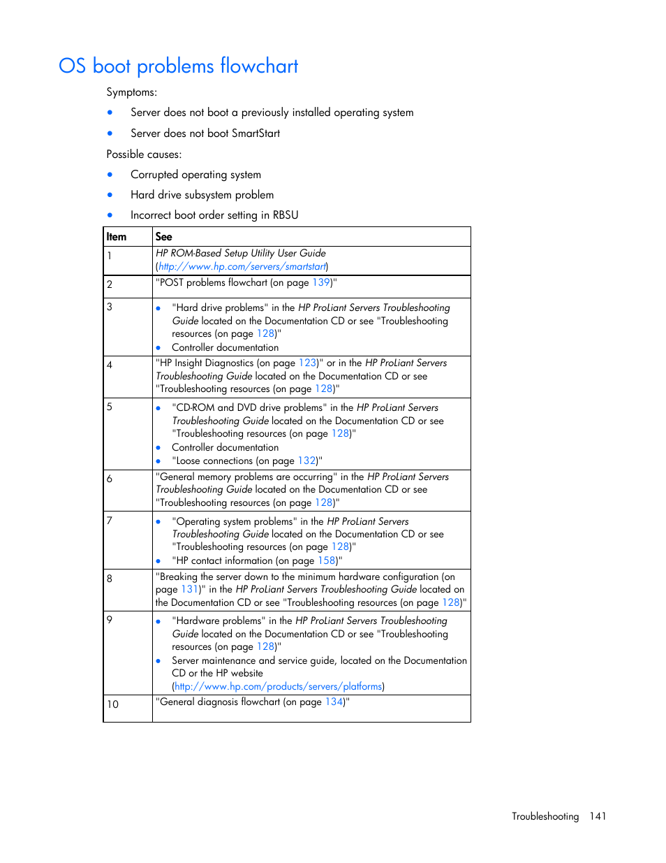 Os boot problems flowchart | HP ProLiant ML370 G6 Server User Manual | Page 141 / 172