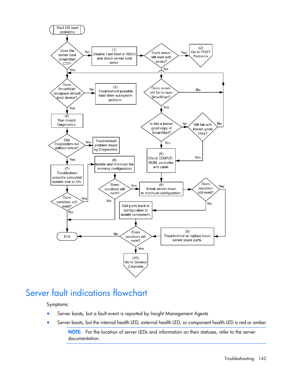 Server fault indications flowchart | HP ProLiant ML370 G6 Server User Manual | Page 142 / 172