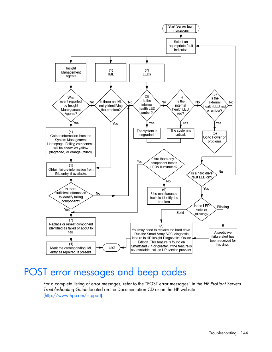 Post error messages and beep codes | HP ProLiant ML370 G6 Server User Manual | Page 144 / 172